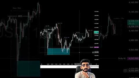Importance of Higher timeframe Orderflow 💸🚀 Subscribe for Legit Trading Content ✨ #trading #smc #ict