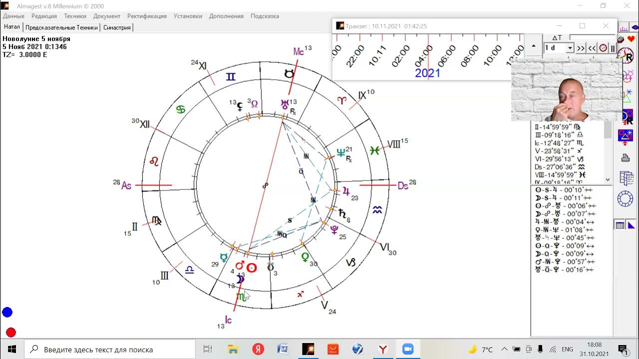 предсказания на март 2024 года
