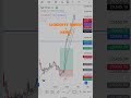 Liquidity Sweep + News #nifty #stockmarket #trading