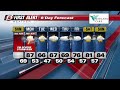 WIBW FIRST ALERT WEATHER DAY SEVERE WEATHER COVERAGE UPDATE