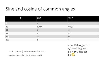 Math concepts for digital signal processing (DSP)
