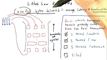 Useful Bytes Delivered - Intro to Parallel Programming