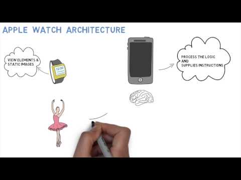 Apple WatchKit Tutorial  - Architecture