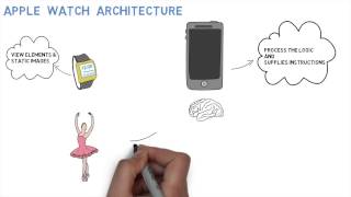 Famous Apple WatchKit Tutorial  - Architecture Wealth