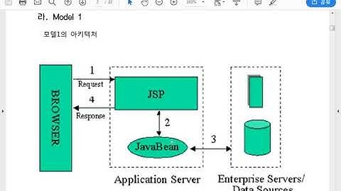 jsp 2강 jsp의 내장객체, MVC pattern, session을 활용한 로그인 처리