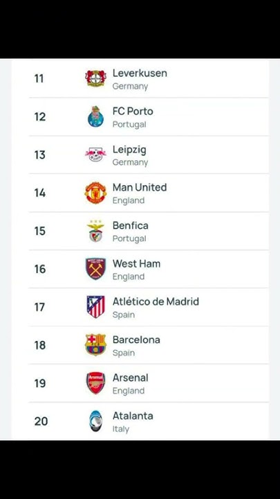 UEFA CLUB RANKINGS - YouTube
