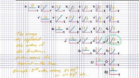Askey Physics -- PhyFl19 -- (talking) Beautiful Patterns