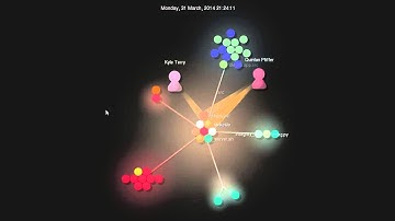 [Gource] OlegDB - Jan 4th (Start) to July 12th