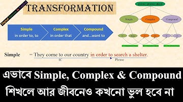 Simple Complex Compound Exercise with Answer (বাংলায়)