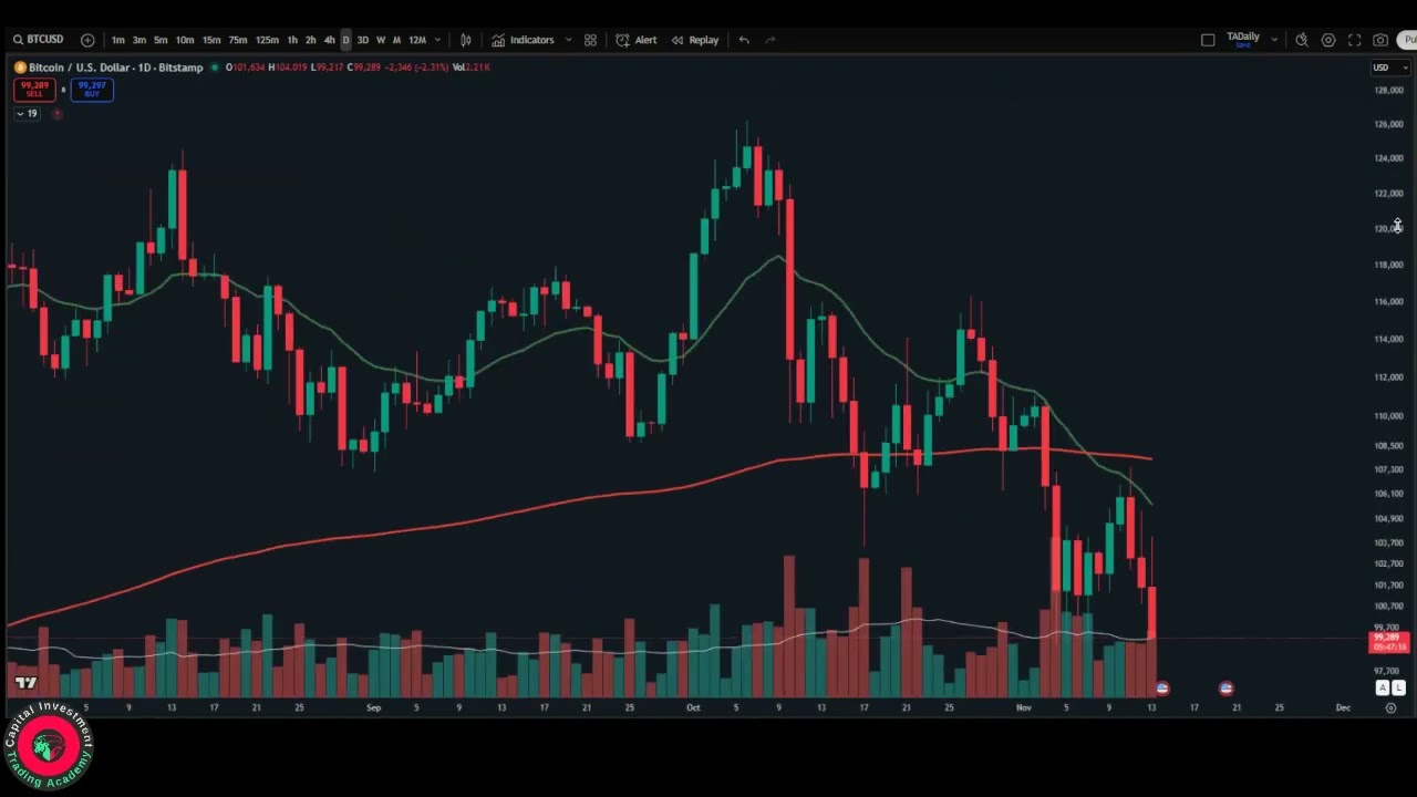 Bitcoin & Global Market is at High Risk! Confirming?