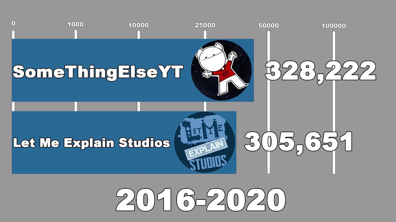 Let Me Explain Studios Porn