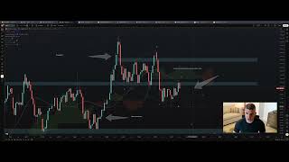 Weekend Market Update: #Nasdaq #DXY 10yr #BTC