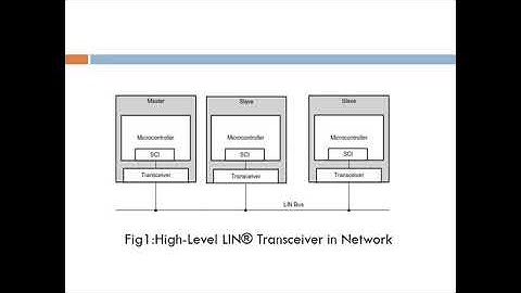 LIN BUS PROTOCOL