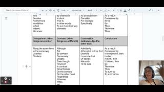 Transition words and sentence frames for claim - counterclaim- conclusion essay/speech