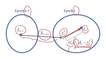 5+6. Intro to inertial navigation: Kalman Filter and GNSS-INS integration
