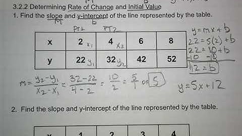 3.2.2 Determining Rate of Change and Initial Value