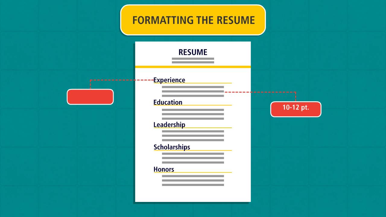 Resume Writing 101