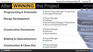 Building an Effective Preconstruction Team