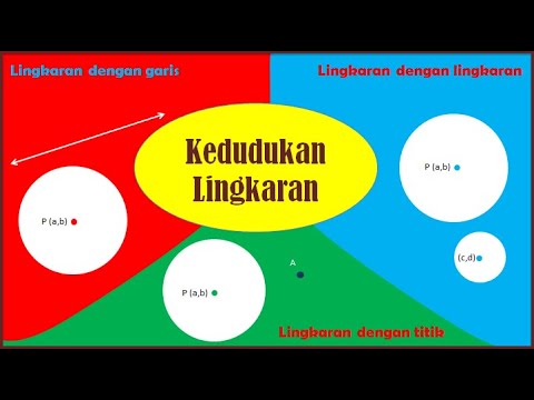 Video: Lingkaran Keinginan Mandala. Bagaimana Ia Berfungsi - Pandangan Alternatif