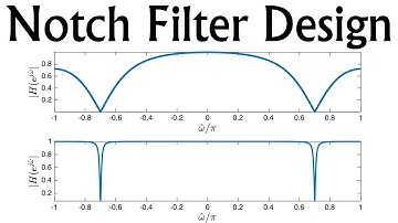 ECE2026 L58: Designing Nulling IIR Filters (Notch) (Introduction to Signal Processing, Georgia Tech)