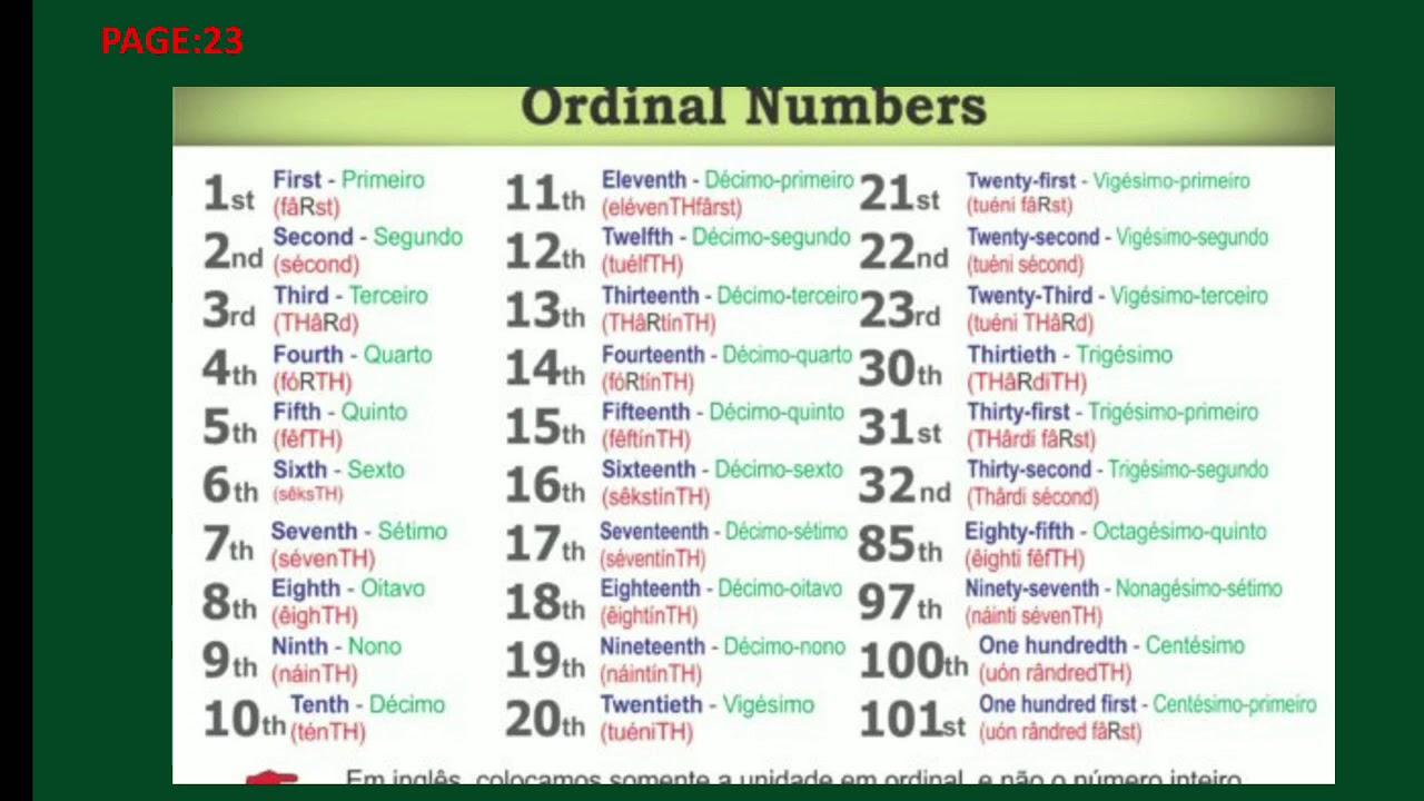 Numerais Ordinais Em Inglês De 1 A 100 - VoiceEdu