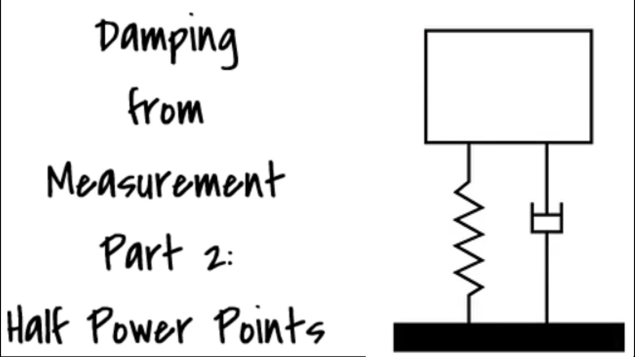 Damping from measurement Part 2 Half Power Points Simulations