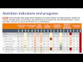 COVID-19 and food security in southern Africa