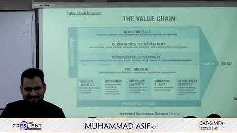 Lecture 43 | caf 6 MFA | Sir Asif | Autumn 24 |  Ca guidance