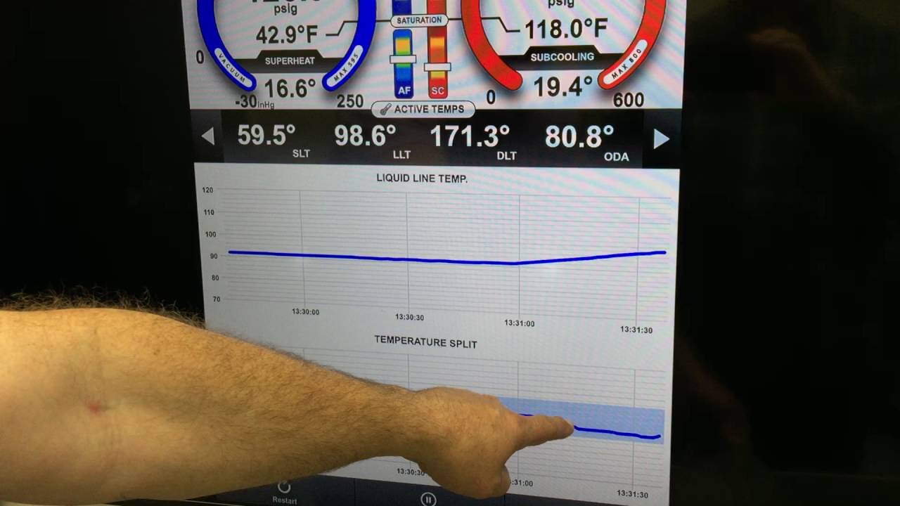 Impact of Airflow on Refrigerant Measurements and Performance 