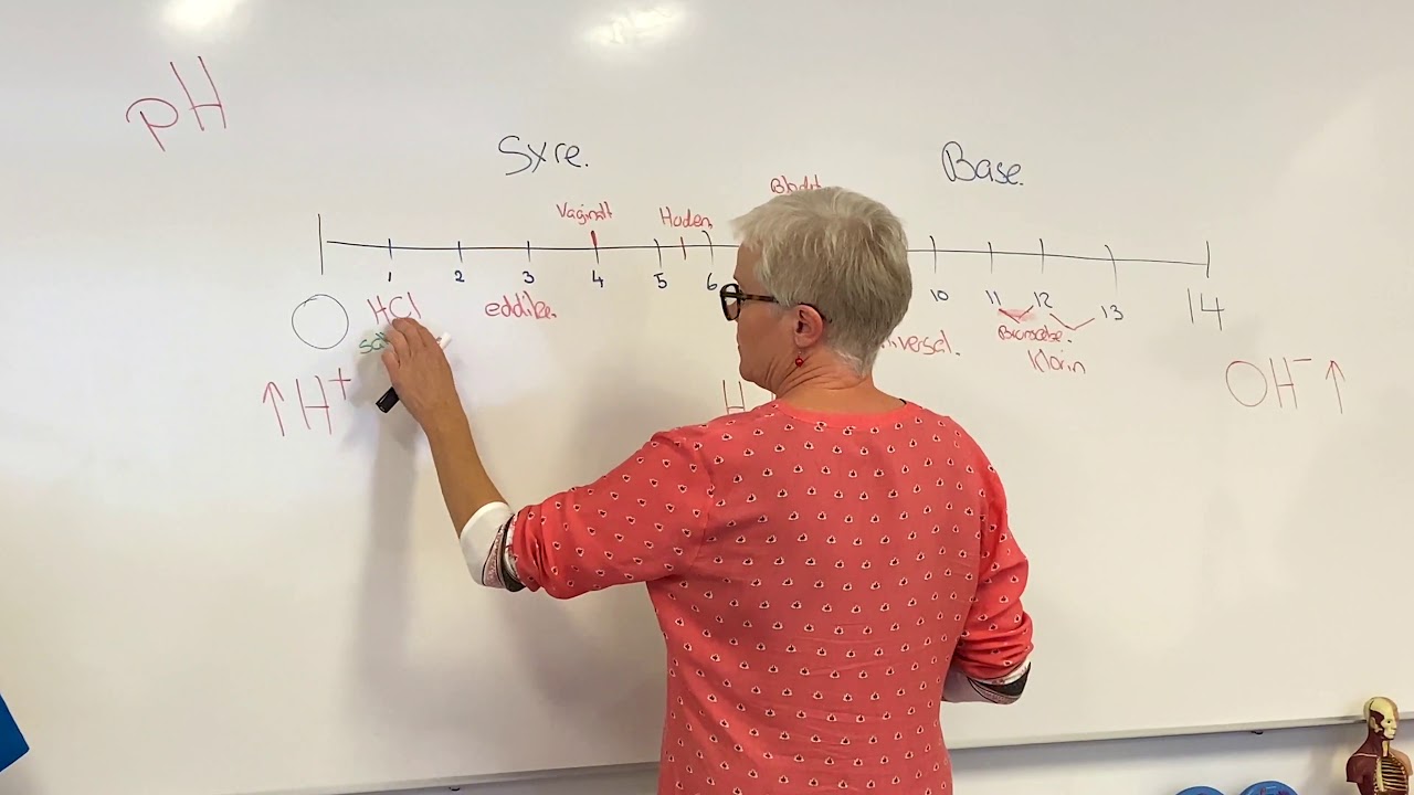 pH værdier - Naturfag SOSU