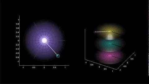 Illustration of the f(z) = z^3 function