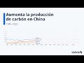 Aumento de la producción de carbón en China: Statista Racing Bar Animation ES