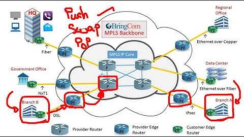 MPLS Video Part - 01