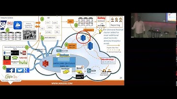 Big Data Analytics for Enterprises with Large Data by Raj Babu of Agile iSS