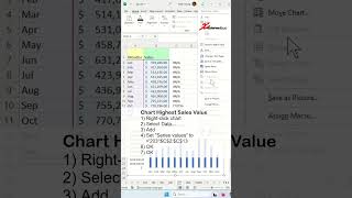 highlight only the highest value in the excel chart - excel tips and tricks