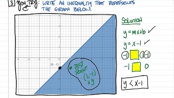 Alg II 2 8 Two Variable Inequalities