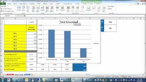 Waste Audit--Excel Create Graphs