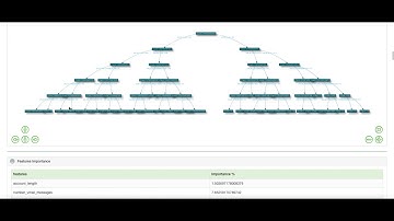 Telco Churn Prediction