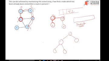 graph 12 cycle detection using BFS