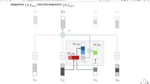 Tutorial 7 - Attention | Deep Learning on Computational Accelerators