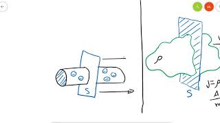 Current, Current density and Conductors part2