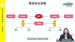 04 03 高变现账号的内容定位