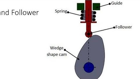 Cam and followers theory of machine mini project (Creat in hostel)