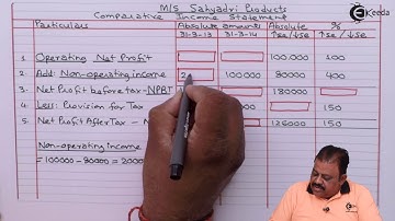 Comparative Income Statement with Missings Figures - Analysis and Interpretation of Accounts