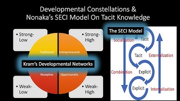 Knowledge Management: A perspective of knowledge creation