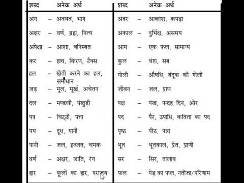 वीडियो: क्या ग्रोगरी एक शब्द है?