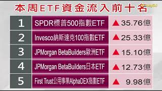 【MoneyDJ基金週報】憂疫情二次爆發 美股創3月下旬來最大單週跌幅