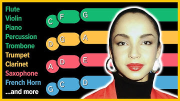 How to play Smooth Operator on Any Instrument | Musimple