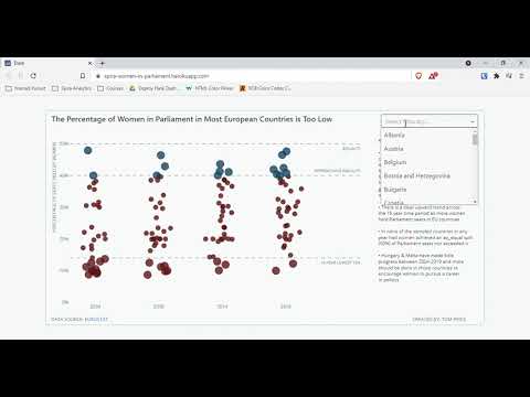 Spira Analytics Dashboard Example - Python - Women in Parliament