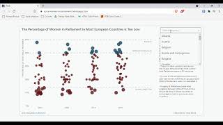 Spira Analytics Dashboard Example - Python - Women in Parliament